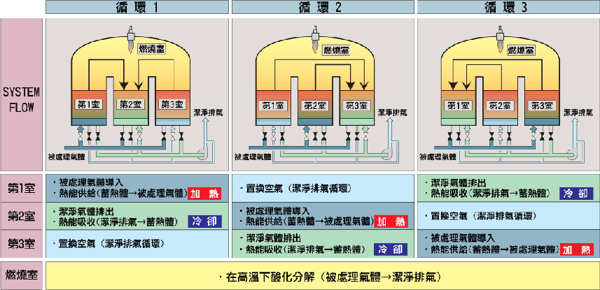 四川漢深